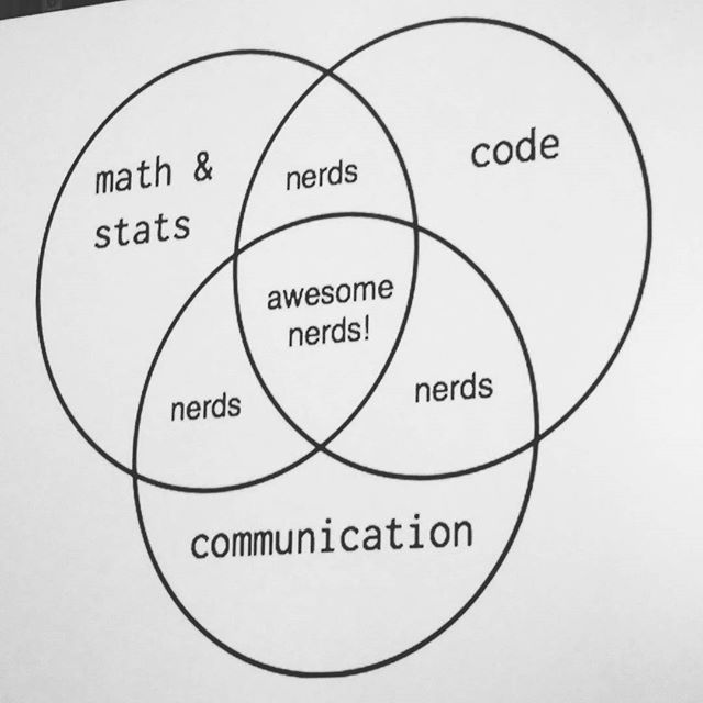 The venn diagram for awesome nerds #ghc15